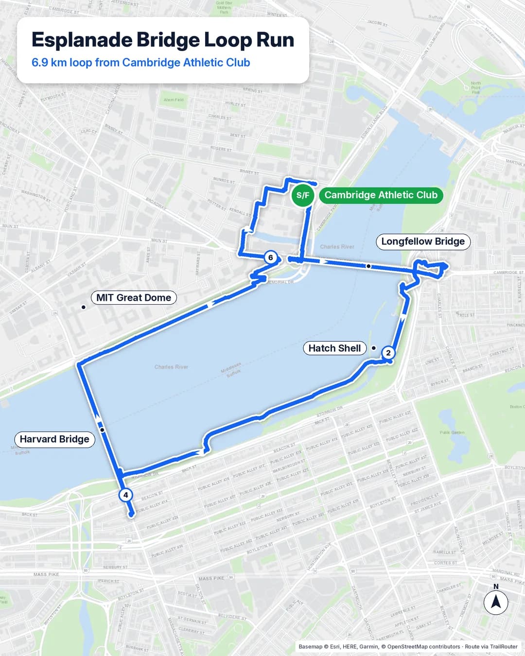 Route map of a 6.9 km loop from Cambridge Athletic Club over the Longfellow Bridge, up the Charles River Esplanade, and back over the Harvard Bridge on Memorial Drive