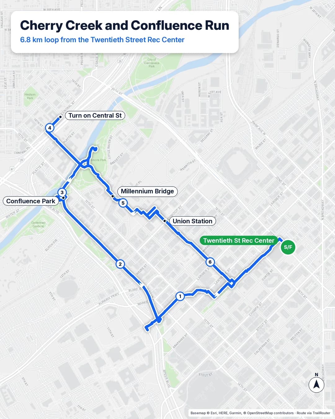 Route map of a 6.8 km loop from the Twentieth Street Recreation Center down the Cherry Creek Trail to Confluence Park, over the river to LoHi and back past Union Station