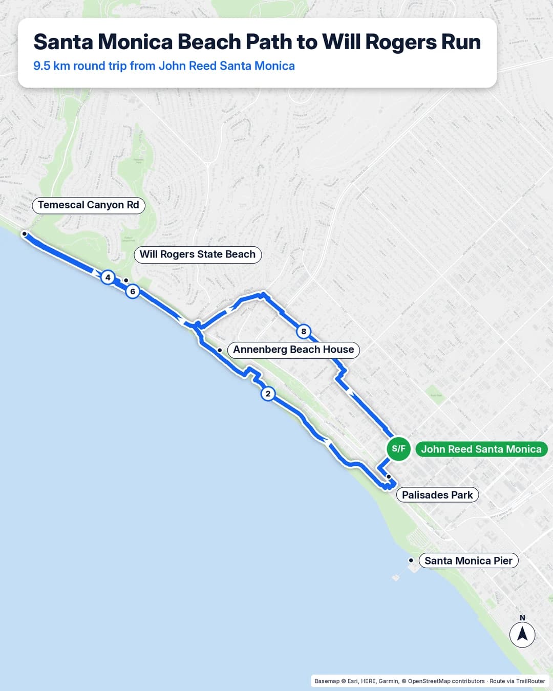 Route map of a 9.5 km run from John Reed Santa Monica north on the beach path to Will Rogers State Beach, returning by Entrada Drive and the 4th Street Stairs