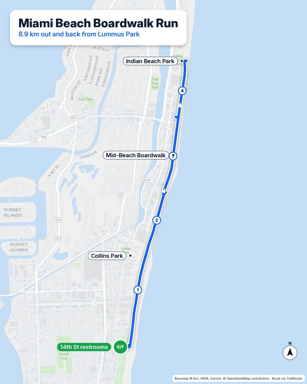 Route map of an 8.9 km out and back from Lummus Park at 14th Street north along the Miami Beach Beachwalk and Mid-Beach Boardwalk to Indian Beach Park