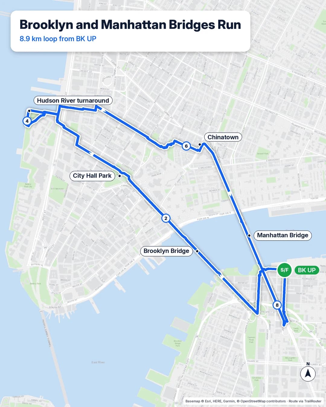 Route map of an 8.9 km loop from Brooklyn Uprising in DUMBO over the Brooklyn Bridge to the Hudson River in Tribeca, then back through Chinatown and over the Manhattan Bridge