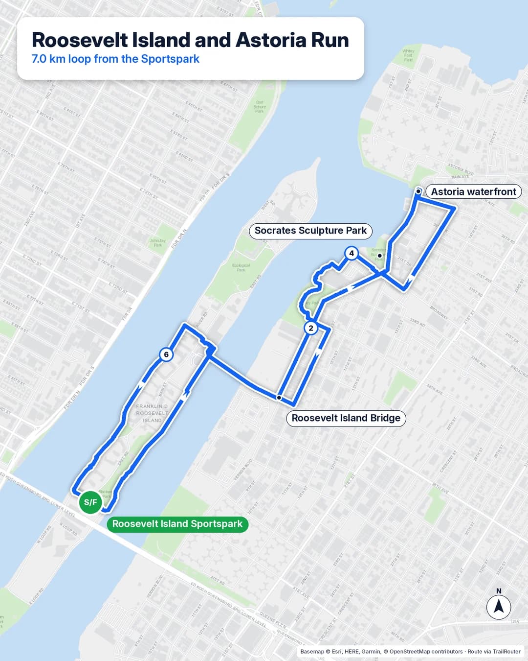 Route map of a 7.0 km loop from the Roosevelt Island Sportspark along the island, over the Roosevelt Island Bridge to Socrates Sculpture Park and the Astoria waterfront