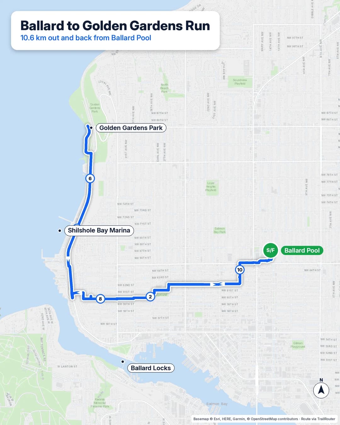 Route map of a 10.6 km out and back from Ballard Pool through Sunset Hill and along the Burke-Gilman Trail past Shilshole Bay Marina to Golden Gardens